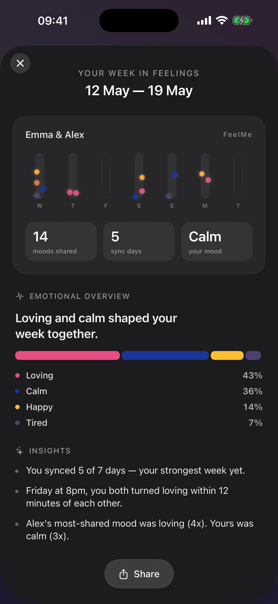 FeelMe Weekly Recap: three insights about your couple